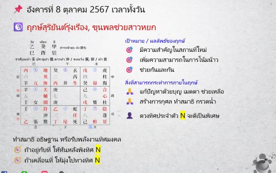 🗓 ฤกษ์พลังงานจากทิศมงคล (奇門遁甲) สำหรับสายมู! ระหว่างวันที่ 7 - 14 ต.ค. 67