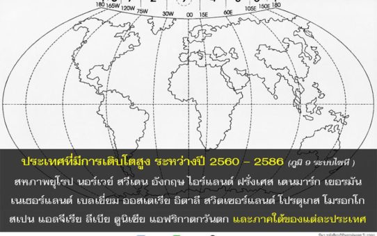 ประกาศ! ดวงเมืองเข้ายุค 9 แล้ว...