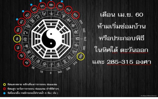 ทิศห้ามซ่อมแซมบ้านหรือประกอบพิธี ในเดือนเมษายน 2560 ครับ (4 เม.ย. - 5 พ.ค.)