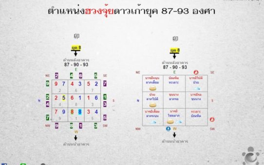 การแบ่งผังบ้าน