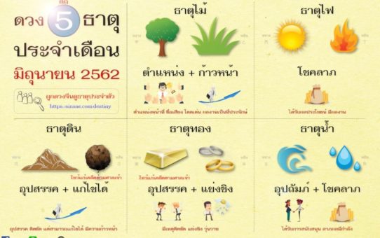วิเคราะห์ภาพรวมธาตุดวงจีนและดวงนักษัตรเดือนมิถุนายน 2562