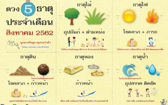 รวมปฏิกิริยาธาตุเดือนจรและนักษัตร