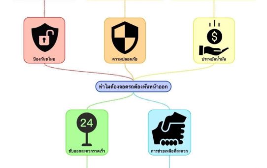 ฮวงจุ้ยตำแหน่งที่จอดรถ