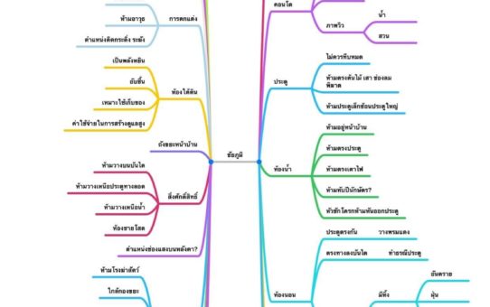 Mind Map