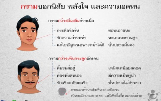 กรามบอกนิสัย พลังใจ และความอดทน