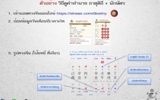ตัวอย่างการอ่านคำทำนายจีนเบื้องต้น