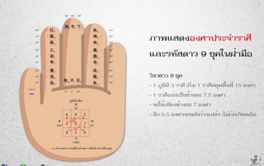 ความลับของฟ้าอยู่ในฝ่ามือ