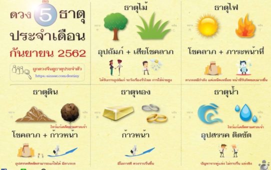 สรุปปัญหาประเทศไทยช่วงนี้