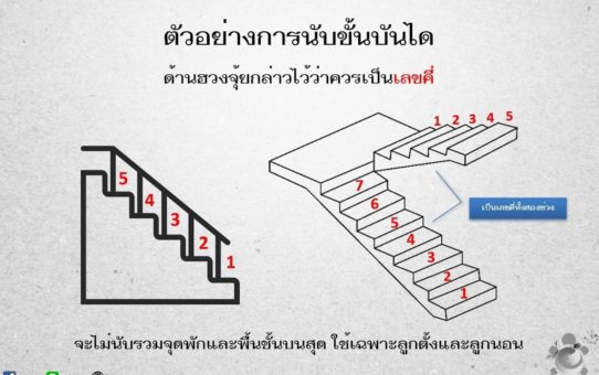 วิธีการนับขั้นบันได