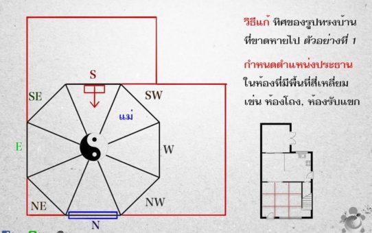 ลักษณะความเว้าแหว่งของมุมบ้าน
