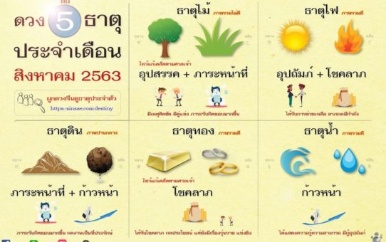 ดวง 5 ธาตุประจำเดือนสิงหาคม 63