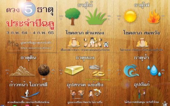 คำทำนายเหตุการณ์ประจำปี 64