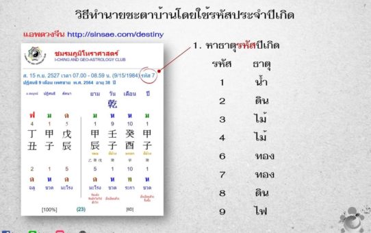 เคล็ดลับวิชา