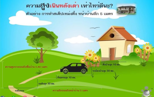 ความสูงหลังเนินเต่า