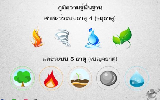 ความรู้พื้นฐานศาสตร์ระบบสี่ธาตุ