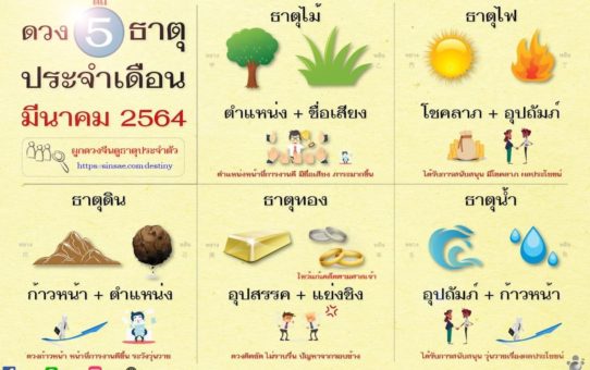 ดวง 5 ธาตุประจำเดือนมีนาคม 64