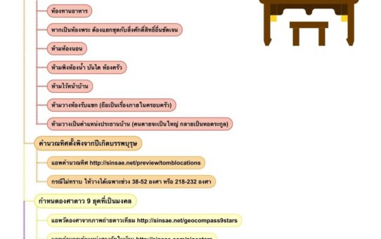 การตั้งรูปบรรพบุรุษหรือป้ายวิญญาณในบ้าน