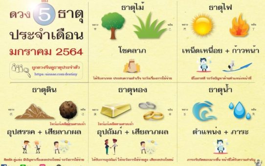 ดวง 5 ธาตุประจำเดือนมกราคม 64
