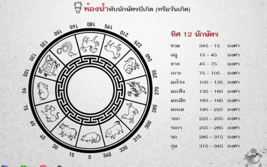 ตำแหน่งห้องน้ำทับดวง