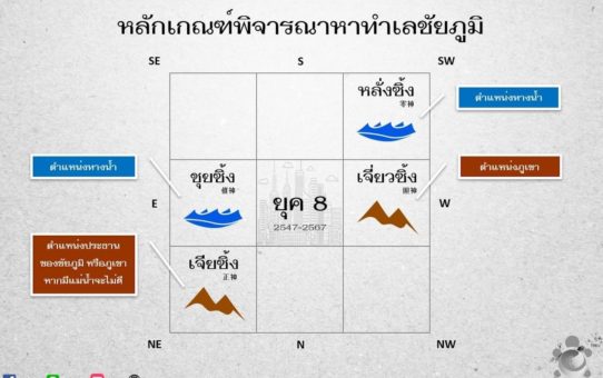 ทำเลของหมู่บ้านหรือเมืองที่มีความเจริญรุ่งเรือง