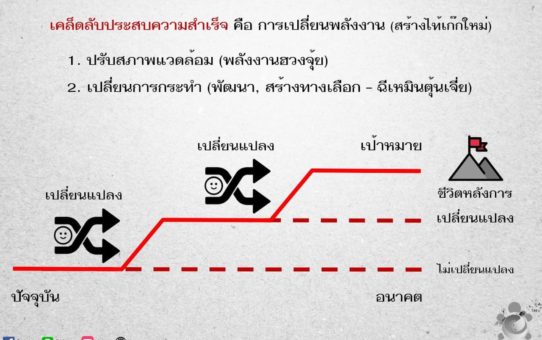 เคล็ดลับประสบความสำเร็จ