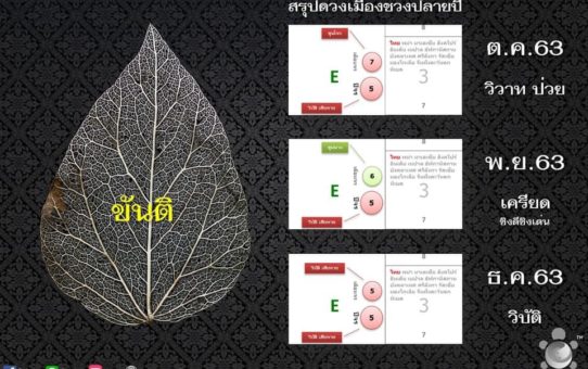 ไทยมีจุดอ่อนเรื่องการเมือง