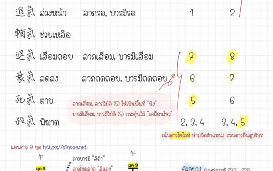 ชี่ดาวเหิน