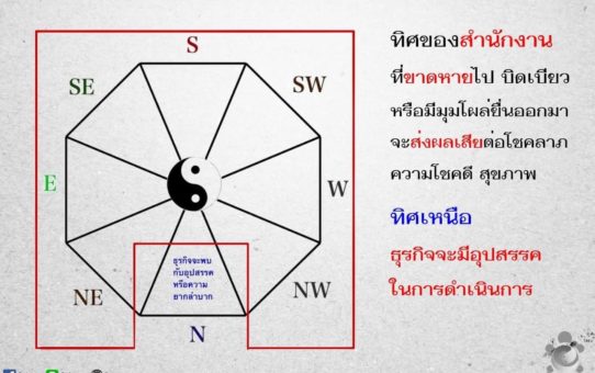 ฮวงจุ้ยรูปร่างทางสำนักงานที่เว้าแหว่ง