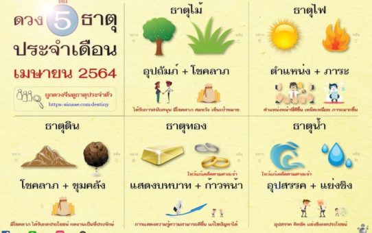 ดวง 5 ธาตุประจำเดือนเมษายน 64