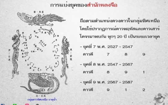 การแบ่งยุคของสำนักหลงจือ