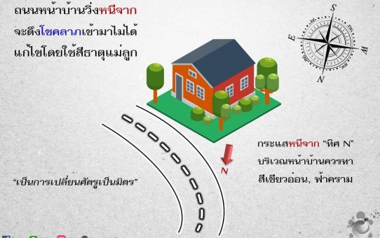 กระแสหนีจาก