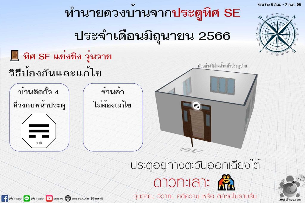 🔮 ทำนายดวงบ้านจากทิศประตู ระหว่างวันที่ 6 มิ.ย. – 7 ก.ค. 66 – ซินแส.com