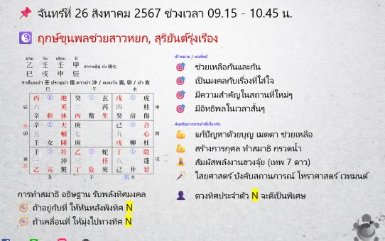 🗓 ฤกษ์พลังงานจากทิศมงคล (奇門遁甲) สำหรับสายมู! ระหว่าง 26 - 31 ส.ค. 67