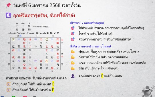 🗓 ฤกษ์พลังงานจากทิศมงคล (奇門遁甲) สำหรับสายมู! ระหว่างวันที่ 6 - 12 ม.ค. 68