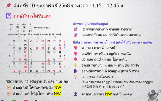 🗓 ฤกษ์พลังงานจากทิศมงคล (奇門遁甲) สำหรับสายมู! ระหว่างวันที่ 10 - 14 ก.พ. 68