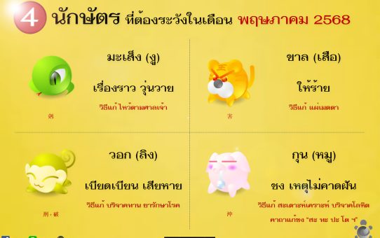 🔎 ทำนายดวงเดือนพฤษภาคม 2568 (5 พ.ค. - 5 มิ.ย. 68)