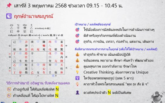 🗓 ฤกษ์พลังงานจากทิศมงคล (奇門遁甲) สำหรับสายมู! ระหว่างวันที่ 3 พ.ค. - 9 พ.ค. 68