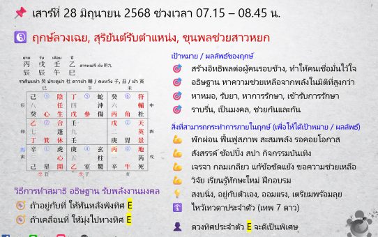 🗓 ฤกษ์พลังงานจากทิศมงคล (奇門遁甲) สำหรับสายมู! ระหว่างวันที่ 28 มิ.ย. - 4 ก.ค. 68