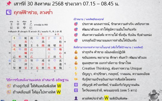 🗓 ฤกษ์พลังงานจากทิศมงคล (奇門遁甲) สำหรับสายมู! ระหว่างวันที่ 30 ส.ค. - 5 ก.ย. 68